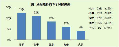 2015年年度違規產品報告