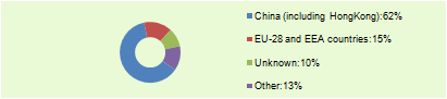 2015年年度違規產品報告