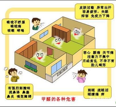 室內環境污染致病