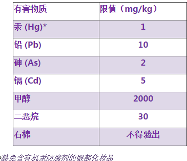 有害物質限值要求