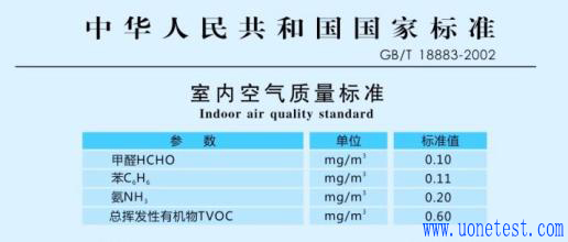 空氣檢測