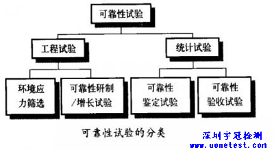 可靠性測試是什么，可靠性測試標準，可靠檢測報告