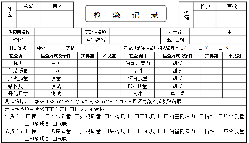 手袋檢測標準，手袋檢測報告