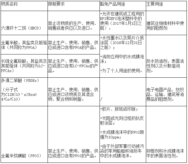 法規